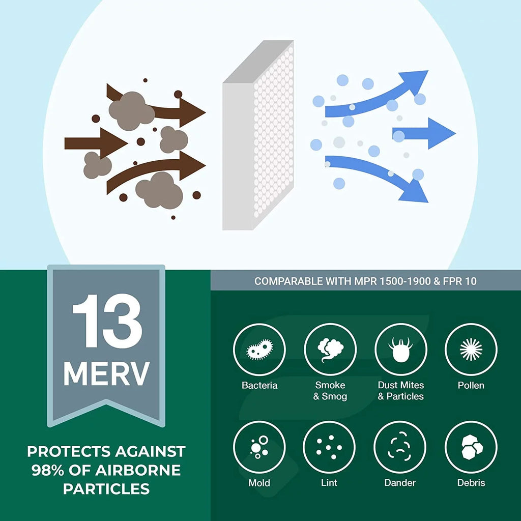 Filterbuy 10x16x2 MERV 13 Pleated HVAC AC Furnace Air Filters (3-Pack)