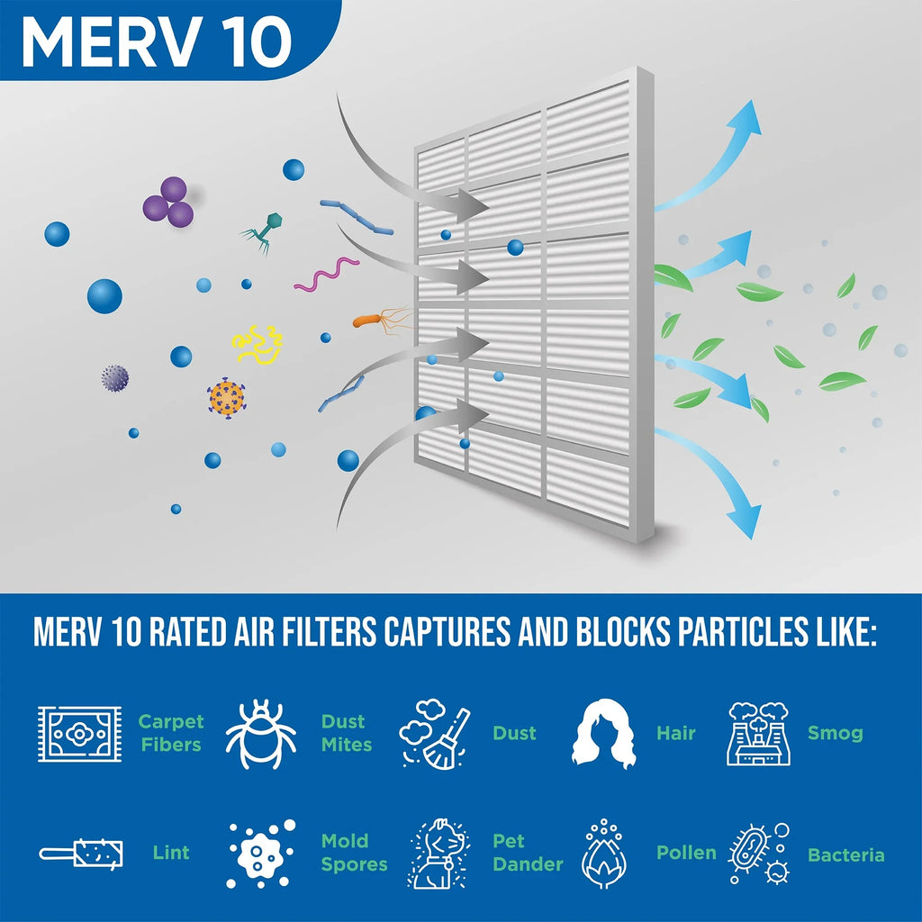 12 Pack of 20x22x1 MERV 10 Pleated Air Filters by Glasfloss. Actual Sizeize: 19-1/2 x 21-7/8 x 7/8